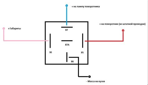 Важность работоспособности реле поворотника