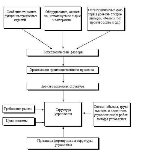 Влияние внешних факторов на работу реле