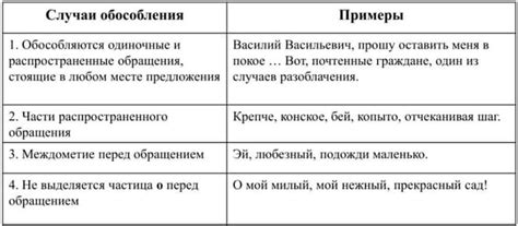 Значение, толкование и варианты термина "сладкая" при обращении от мужчины