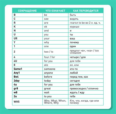 Значение и расшифровка аббревиатуры FYI