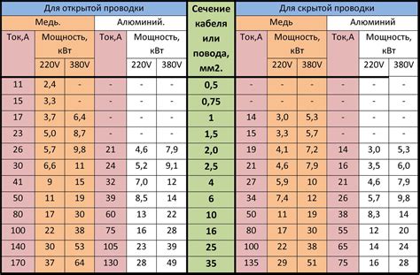 Калькулятор для расчета киловатт