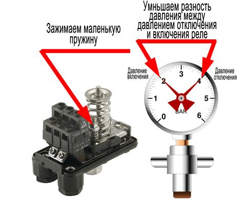 Неправильная настройка реле