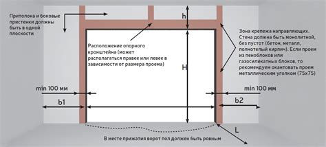 Ограничения по напряжению в гараже