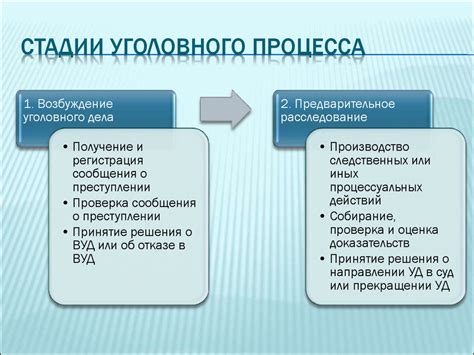 Понятие и применение