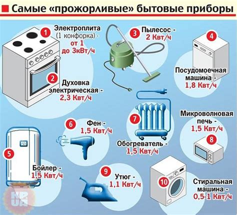 Примеры потребления энергии в гараже