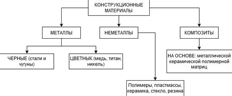 Примеры применения биоматериалов в инженерии тканей