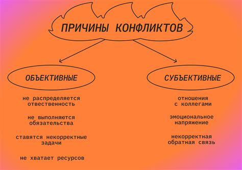 Причины возникновения