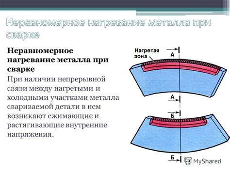 Растягивающие напряжения в металле