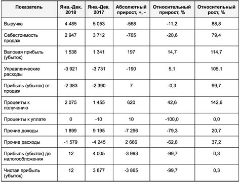 Результаты и их значение