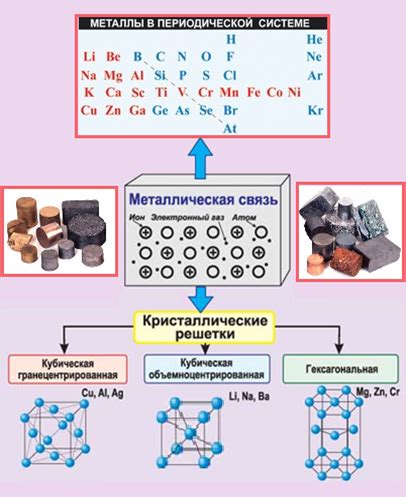 Физические свойства металла