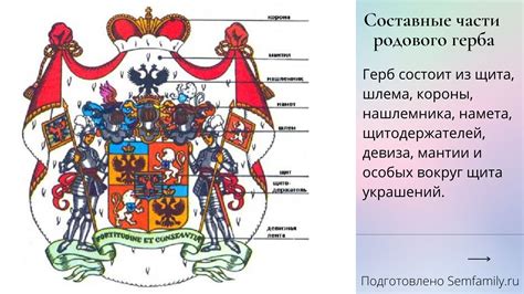 Что такое геральдика и зачем она нужна?